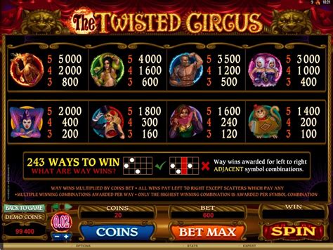 twisted circus slots